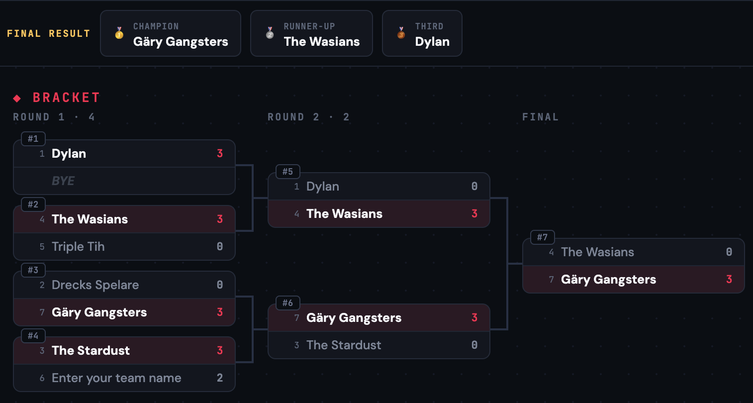 Clutch Tournaments live bracket — single-elimination results with champion podium